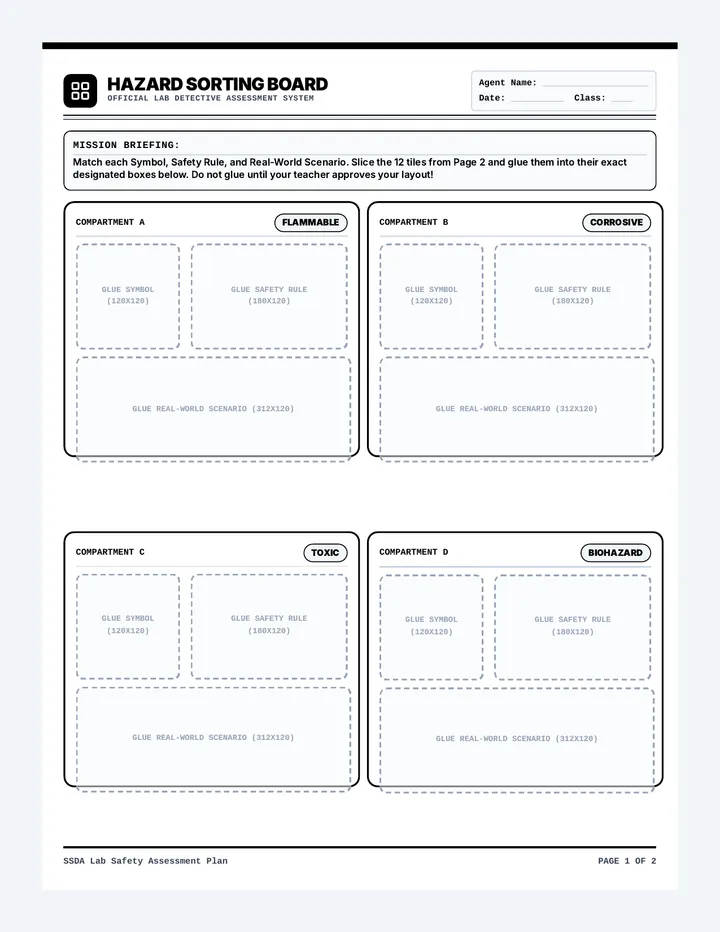 Hazard Symbol Sorting Activity