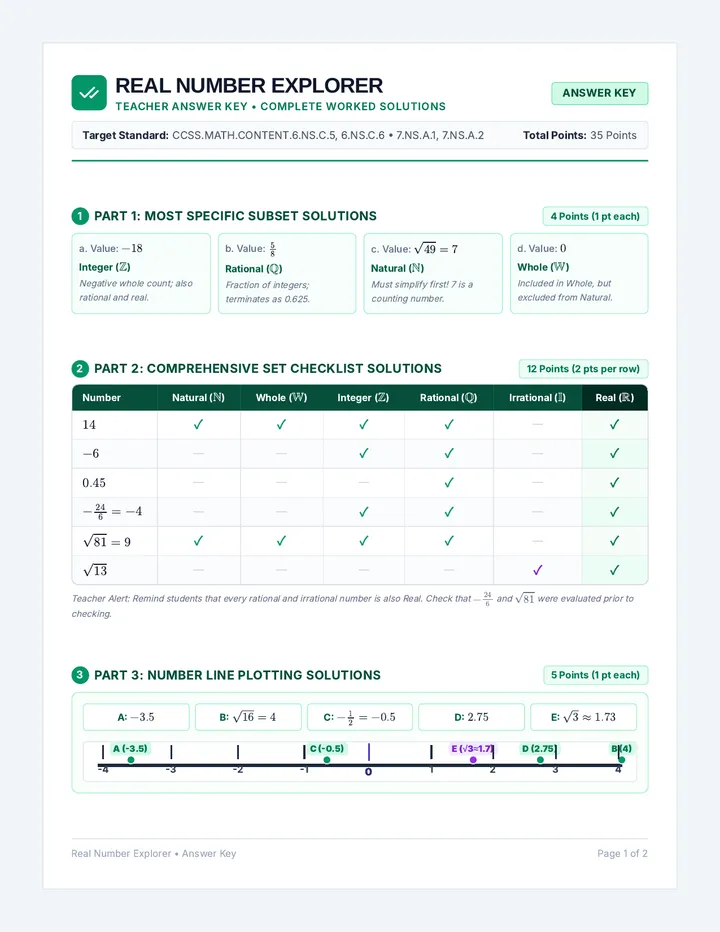 Real Number Explorer Key
