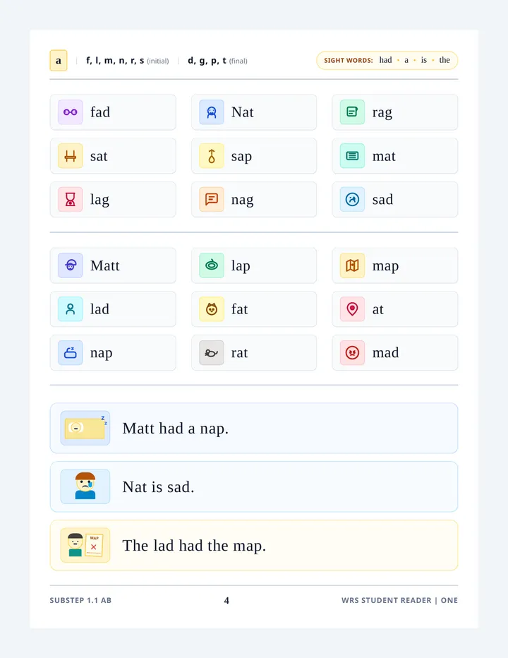 Decodable Reader Illustrated Sheet