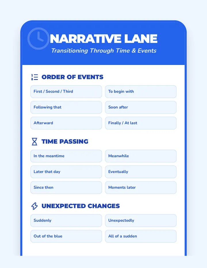 Narrative Lane Poster Detailed