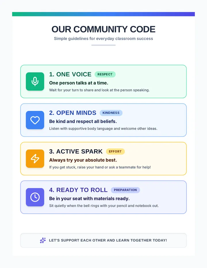 Community Code Rules Poster