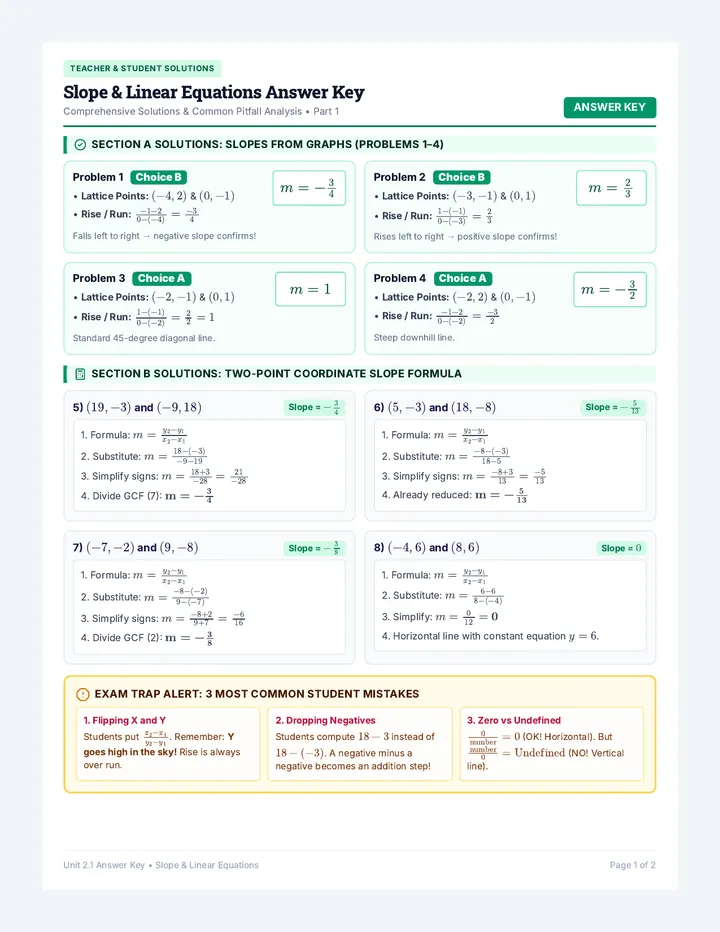 Slope and Lines Answer Key
