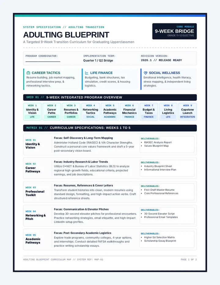 Adulting Blueprint Curriculum Map