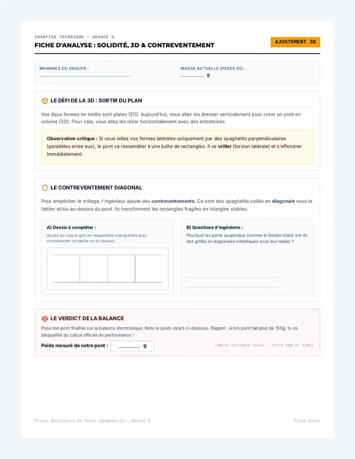 Spaghetti Stabilite et Contreventement