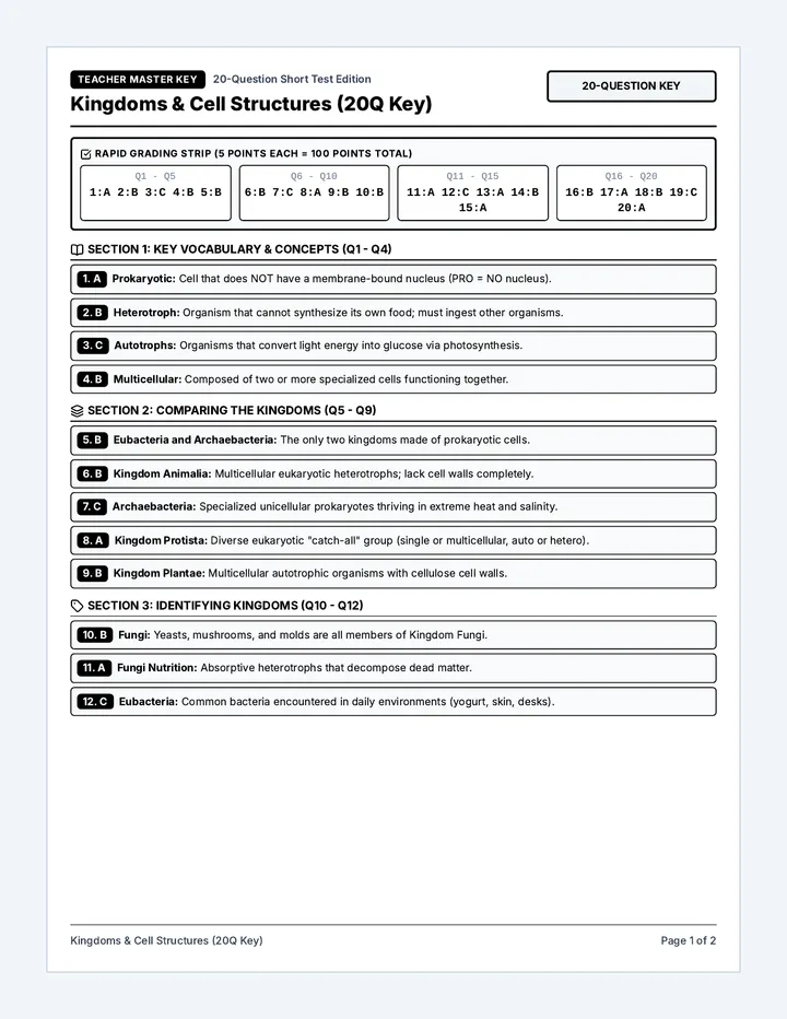 Kingdoms Cells Short Key