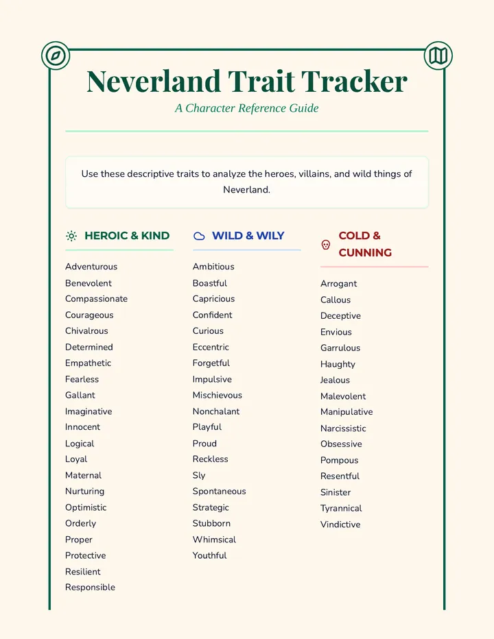 Neverland Trait Tracker Reference