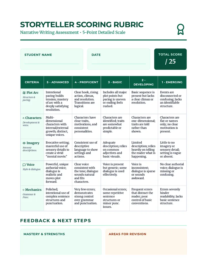 Storyteller Scoring Rubric