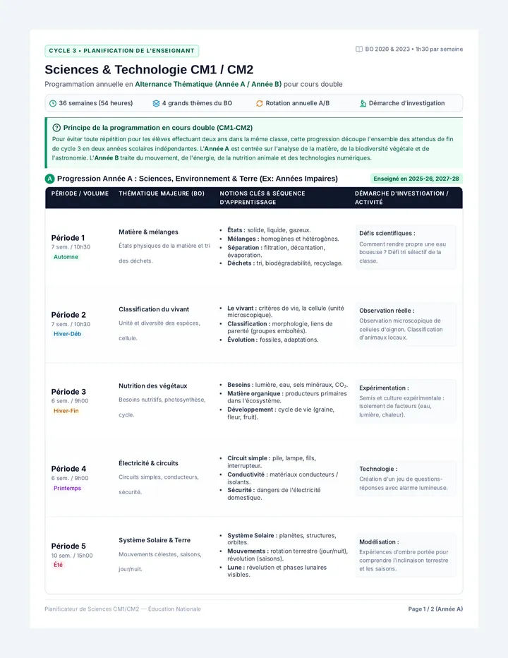 Tableau Progression Sciences CM
