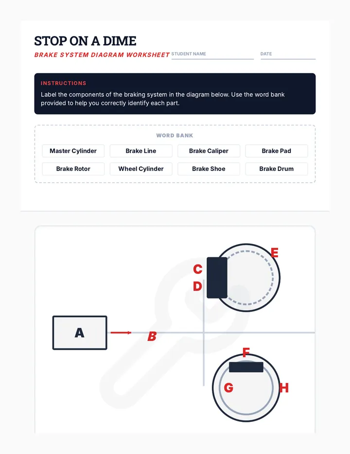 Stop On A Dime Diagram Worksheet