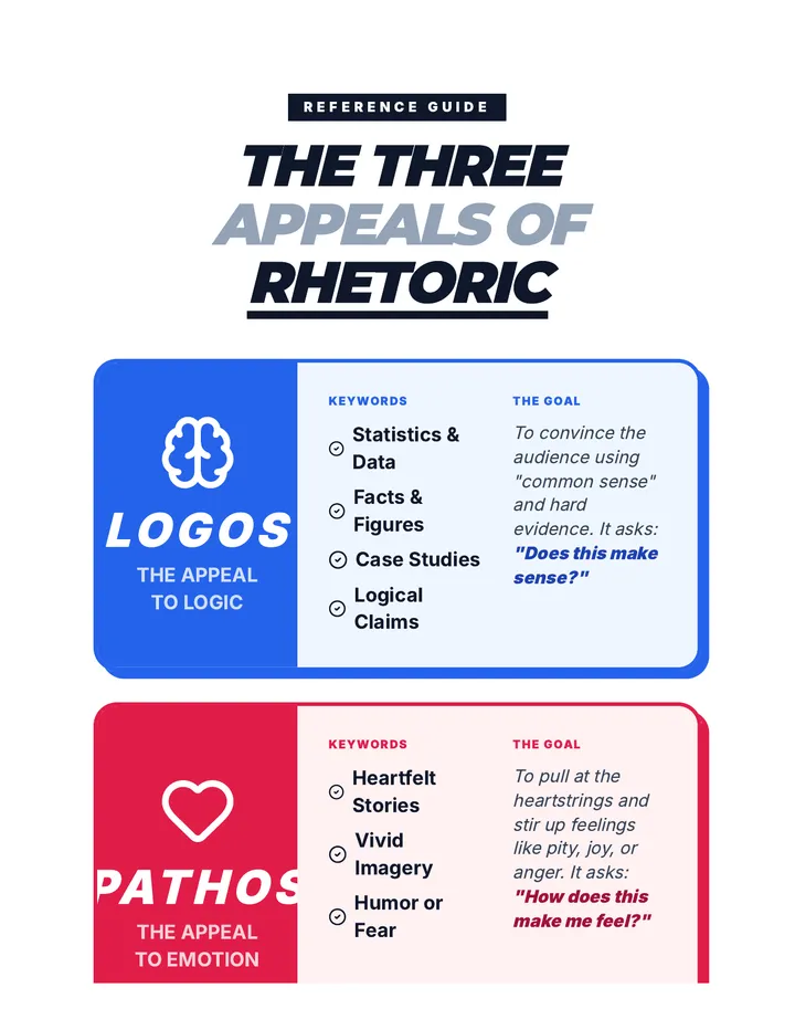 Persuasion Lab Anchor Chart