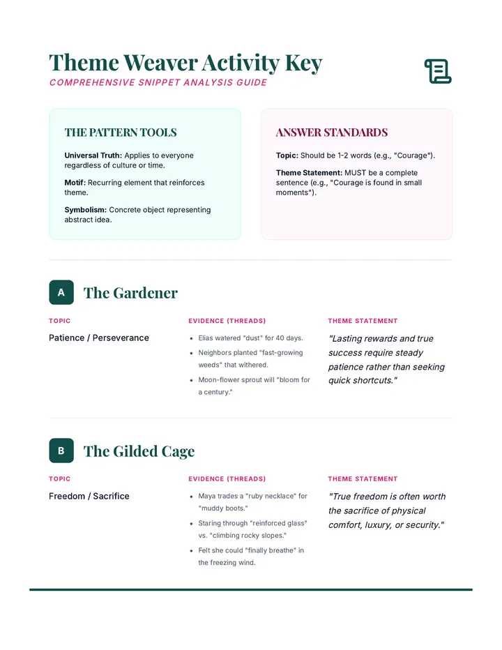 Theme Weaver Activity Pack Answer Key