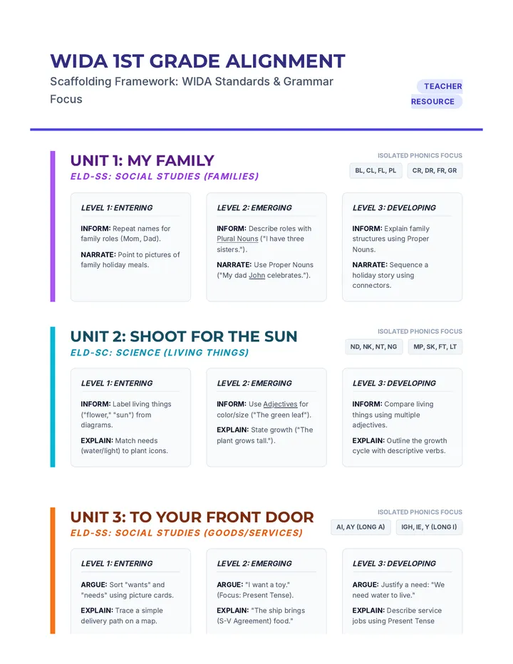 Language Mapping Guide Teacher Resource