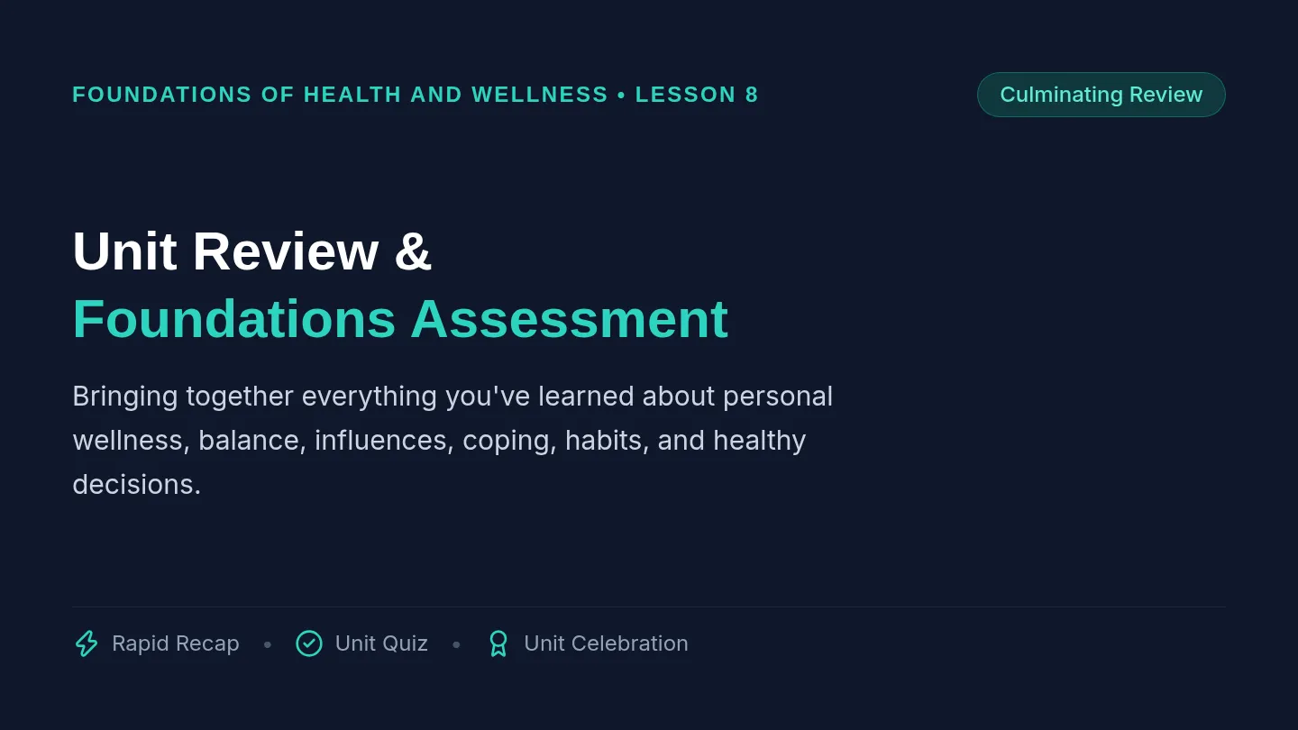 Review and Assessment Slides