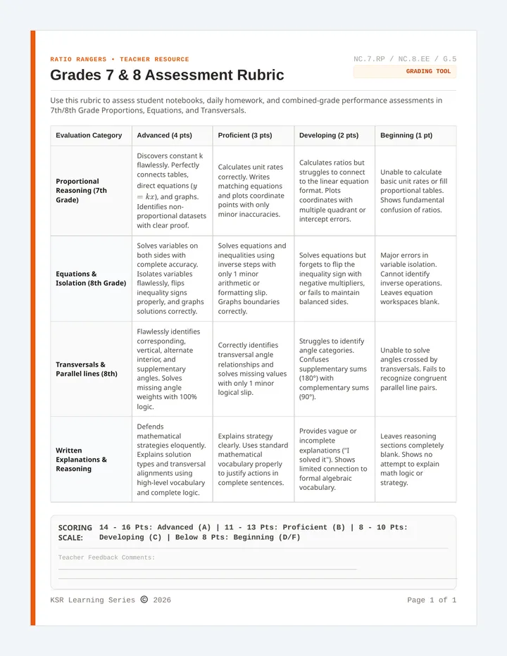 Ratio Rangers Rubric