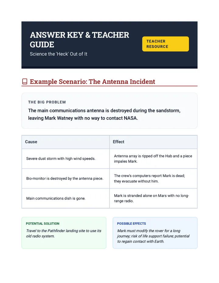 Scientific Problem Solving Answer Key Science the Heck Out of It • Lesson • Lenny.com