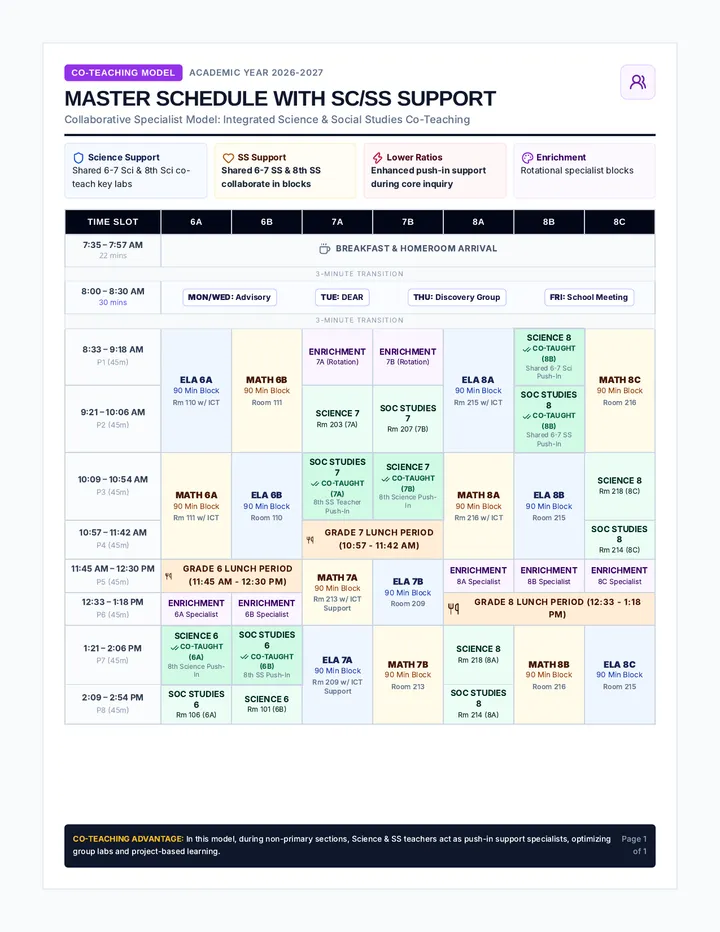 Master Schedule with SC/SS Support