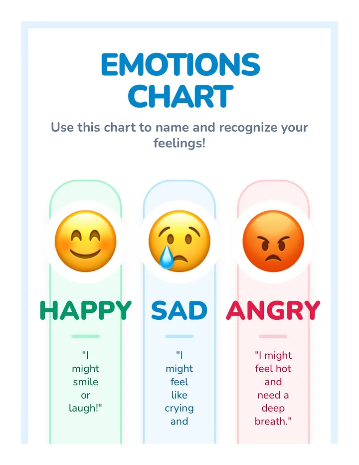 Emotions Chart Poster Activity
