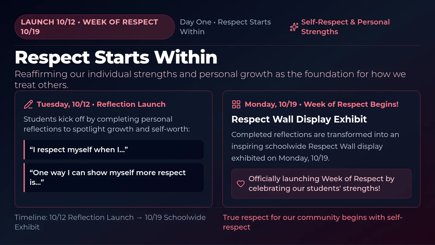 Respect in Action Slides