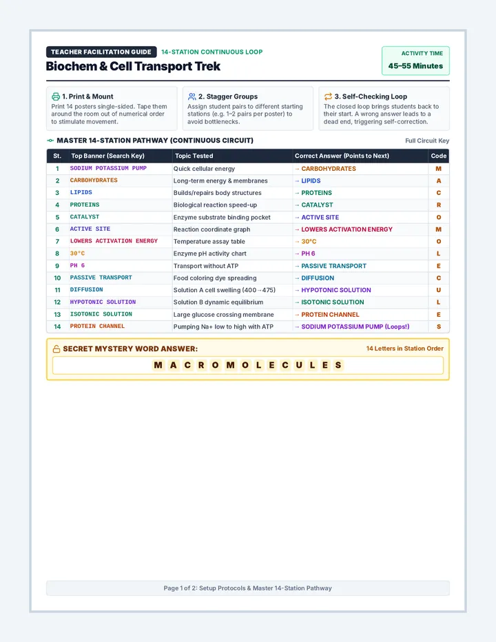 Scavenger Hunt Teacher Guide