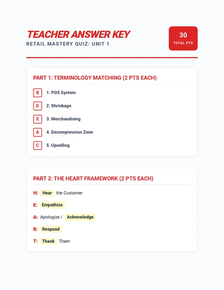 Retail Quiz Answer Key