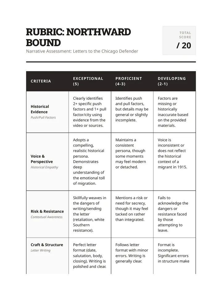 Migration Letter Rubric