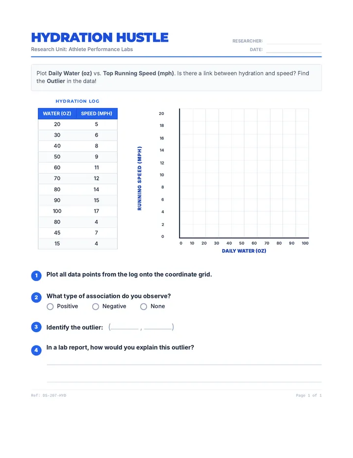 Hydration Hustle Worksheet