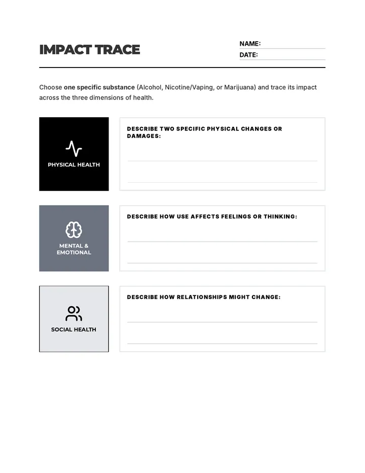 Impact Trace Worksheet