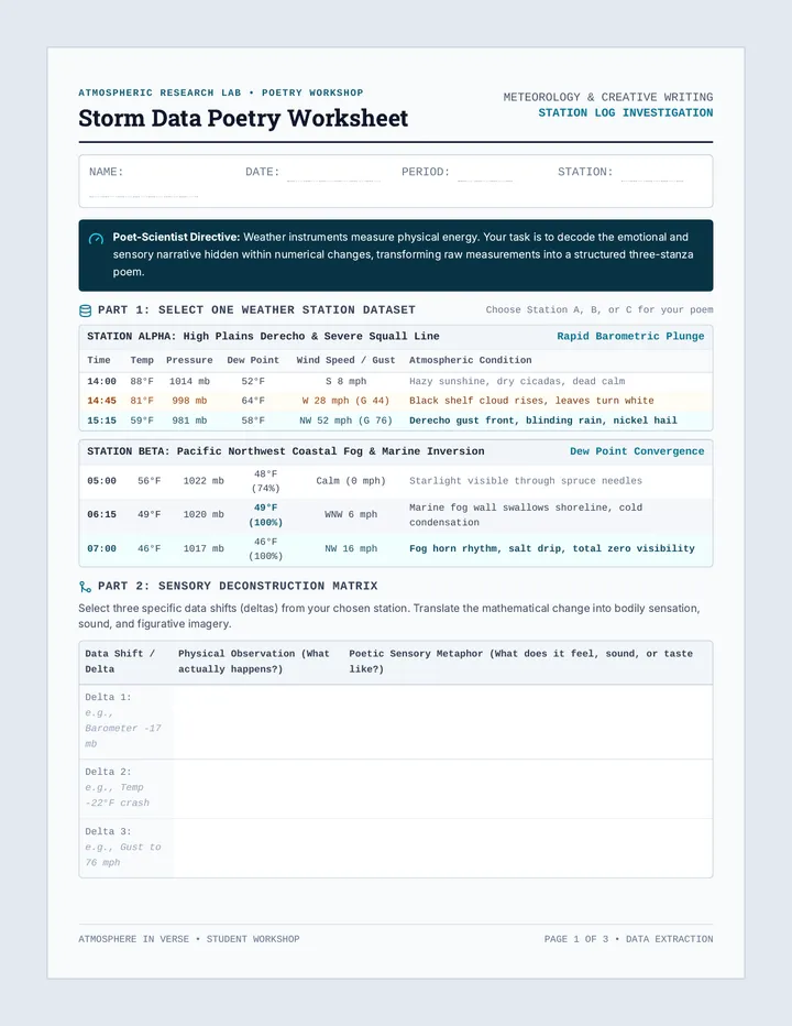 Storm Data Poetry Worksheet