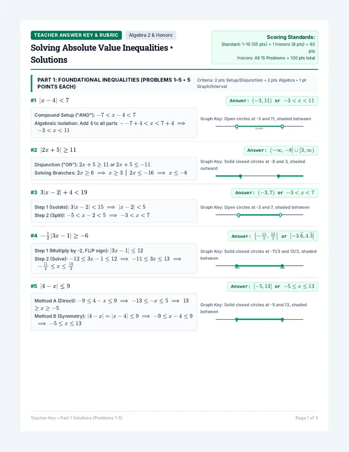 Inequality Mastery Key