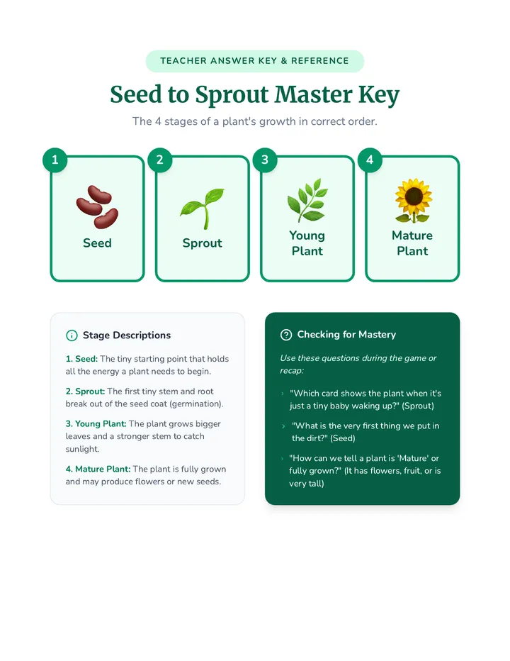 Seed Quest Sequence Key