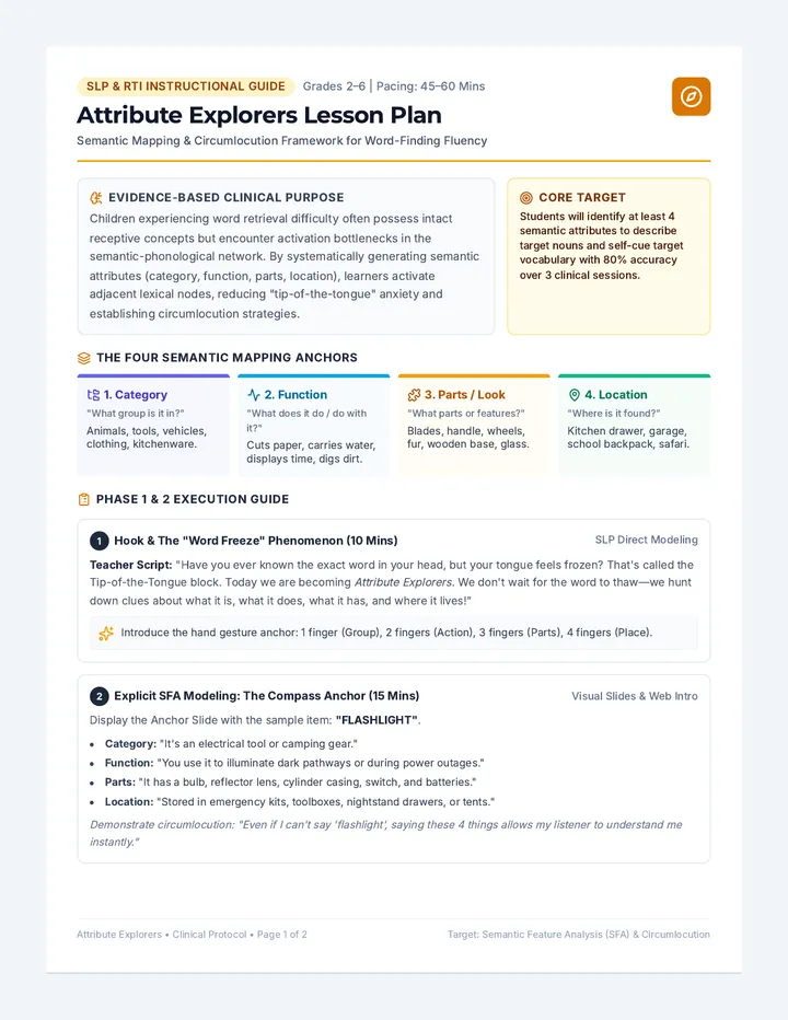 Attribute Explorers • Lesson • Lenny.com