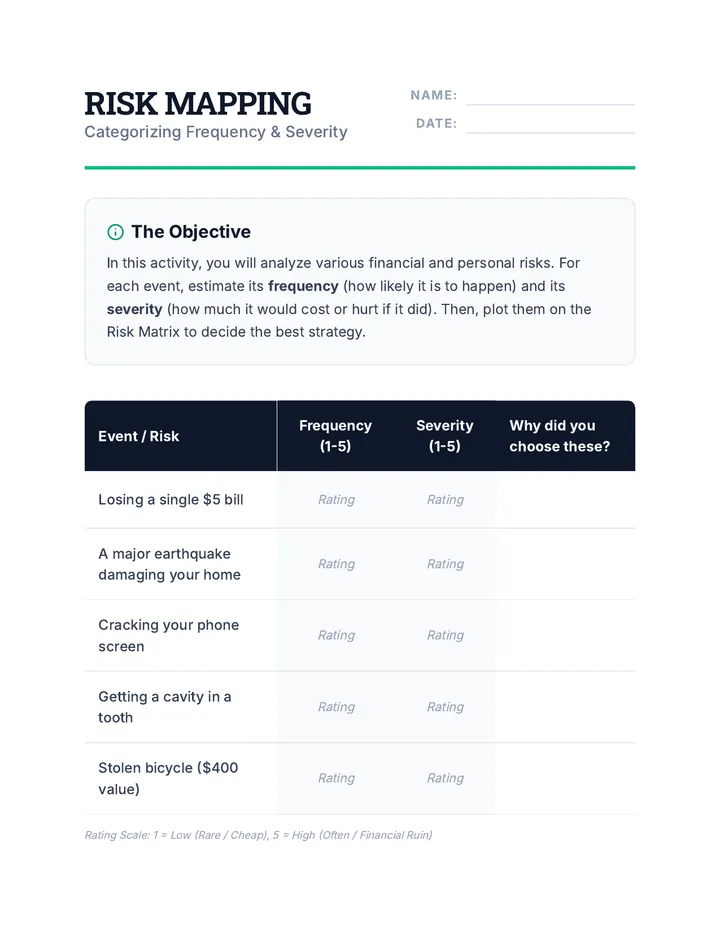 Printable Risk Map The Risk Matrix • Lesson • Lenny.com