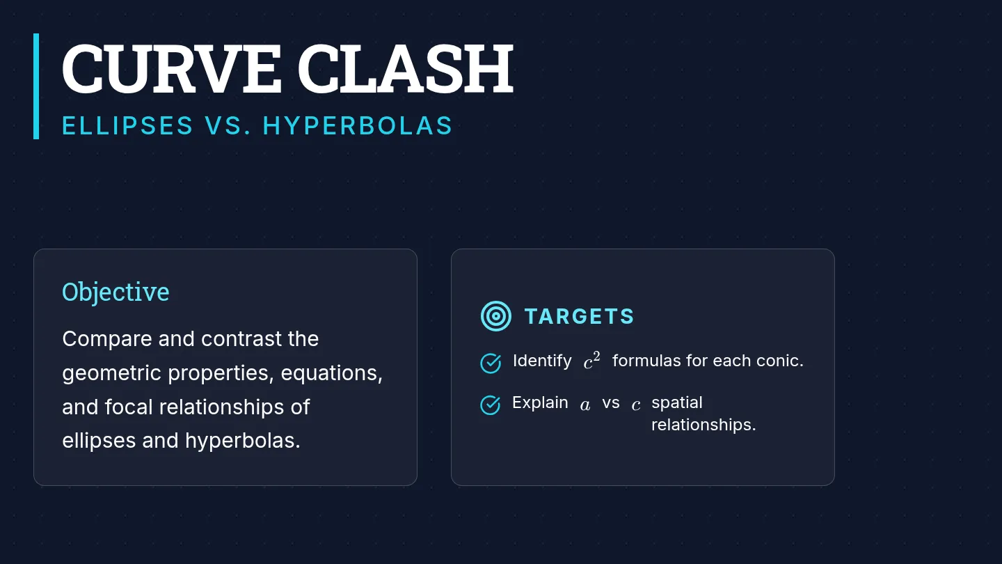 Curve Clash Slides