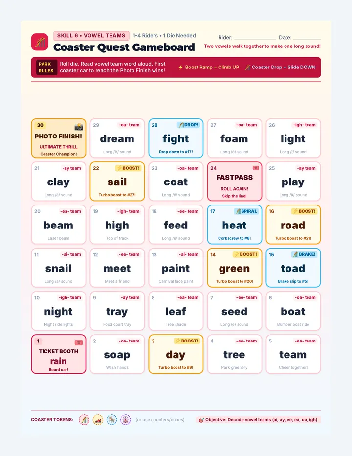 Coaster Quest Gameboard