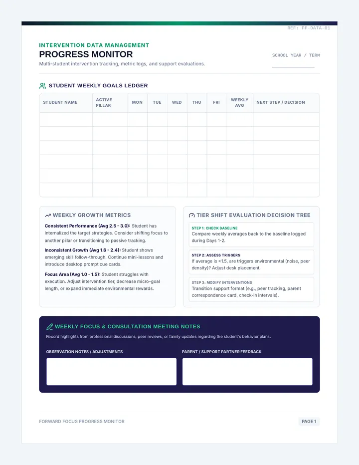 Forward Focus Progress Monitor