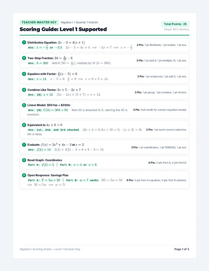Algebra Assessment Scoring Guide
