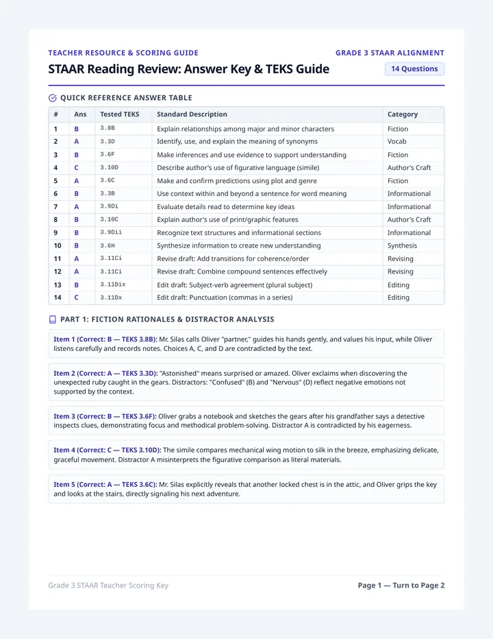 STAAR Reading Answer Key
