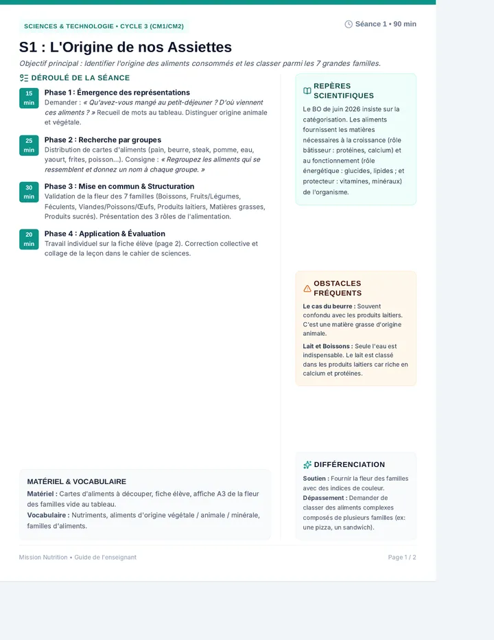Origine Assiettes Kit