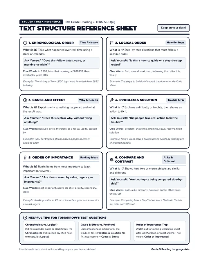 Text Structure Reference Sheet