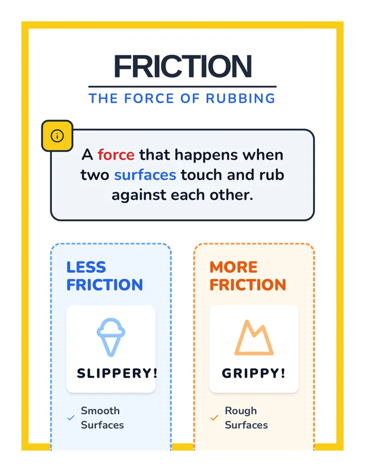 Friction Anchor Chart