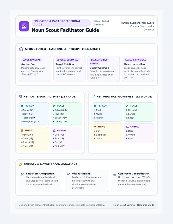 Noun Scout Facilitator Guide