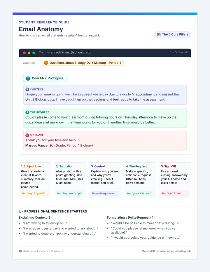Email Anatomy Visual Guide