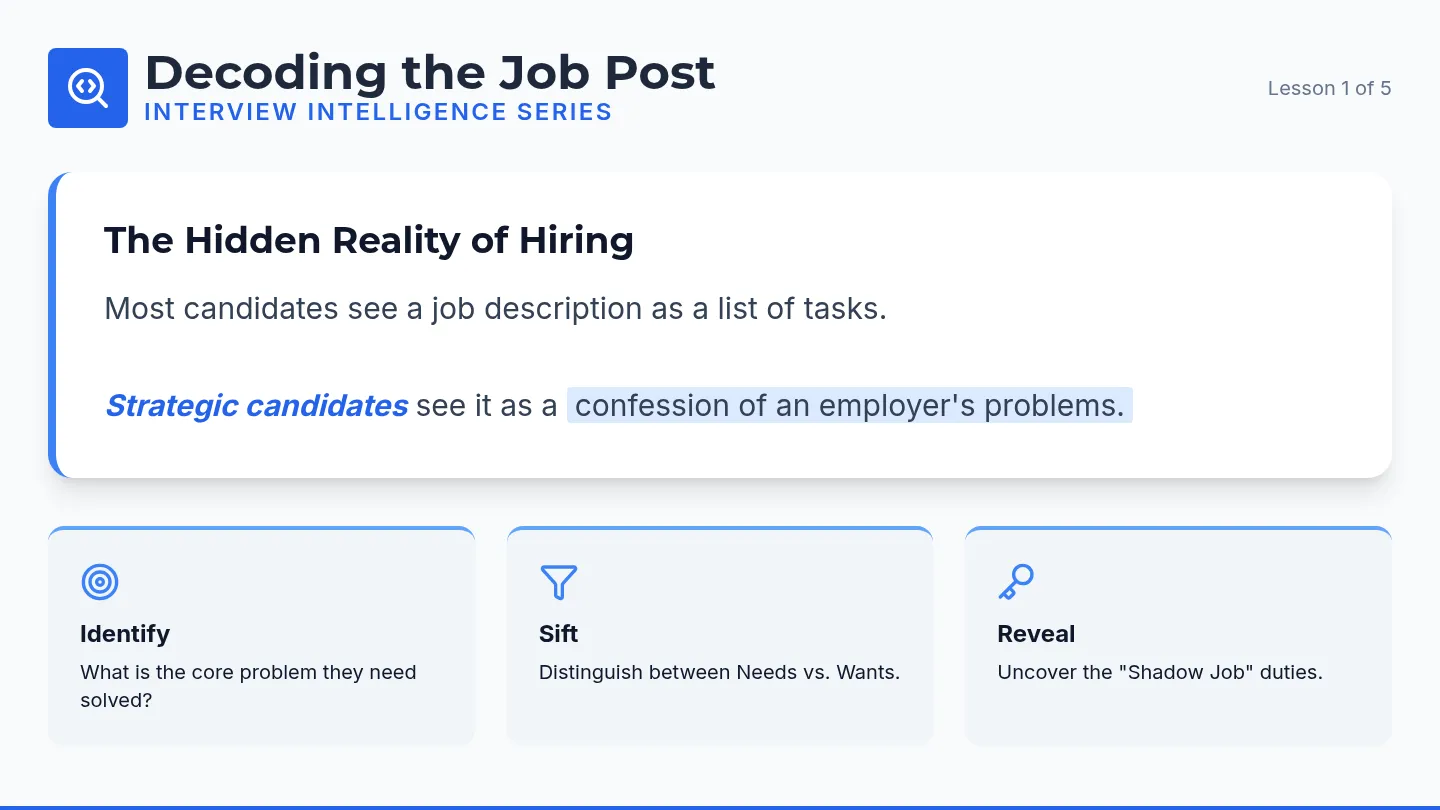 Decoding the Job Post Slides