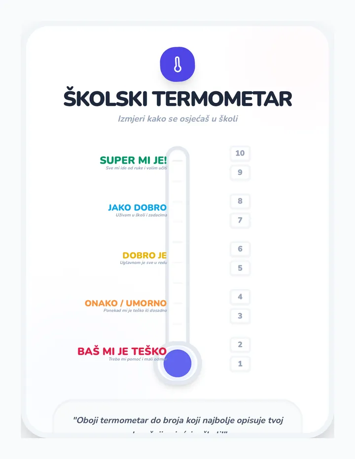 Školski Termometar Vertikalni Rezultat