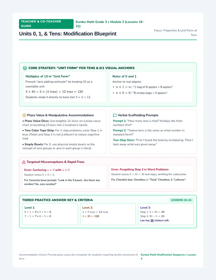 Zeros Ones Tens Modification Guide