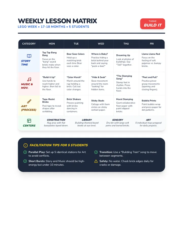 Weekly Lesson Matrix Breakdown