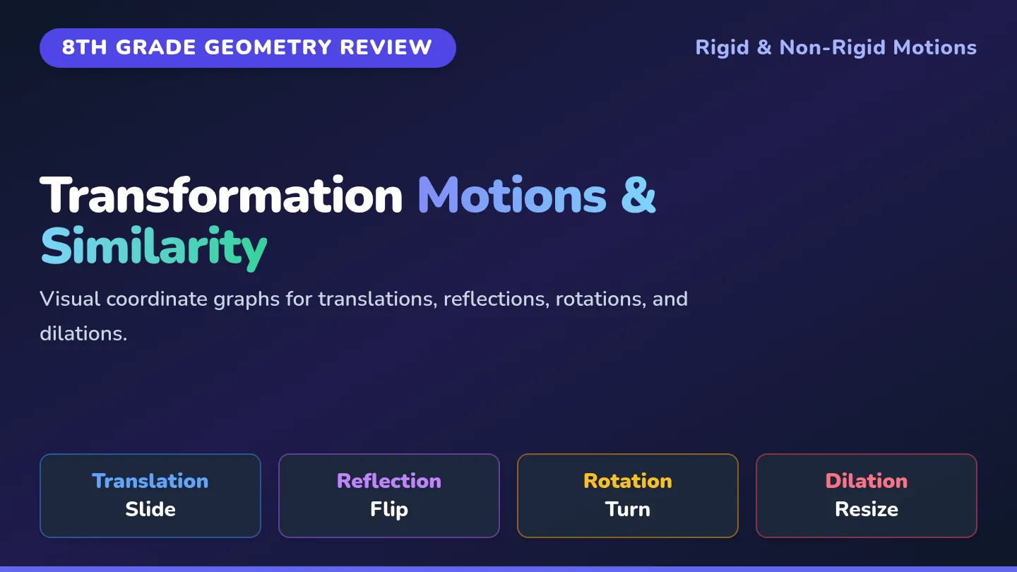 Transformation Rules Review Slides