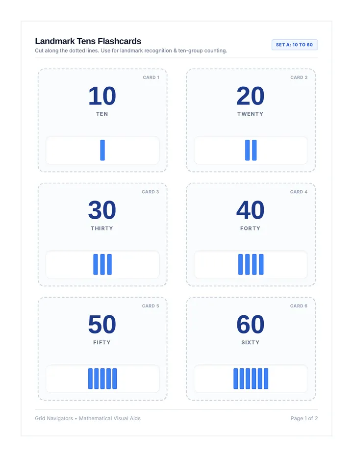 Grid Navigators Flashcards