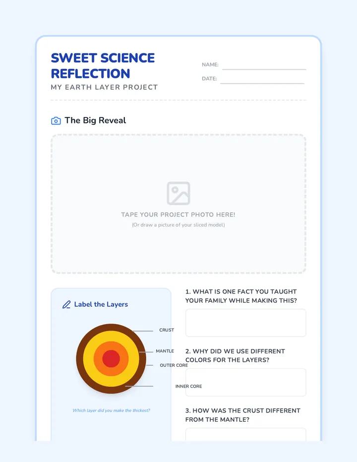Sweet Science Reflection Sheet