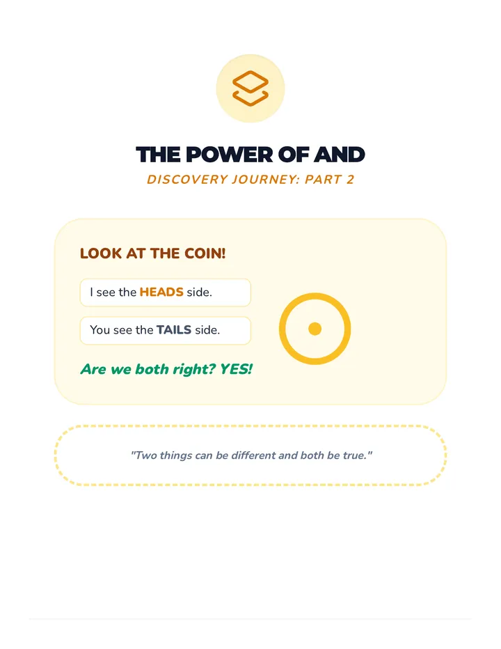 Power of AND Handout